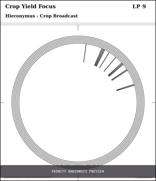 Crop Yield Focus Radial radionics card preview