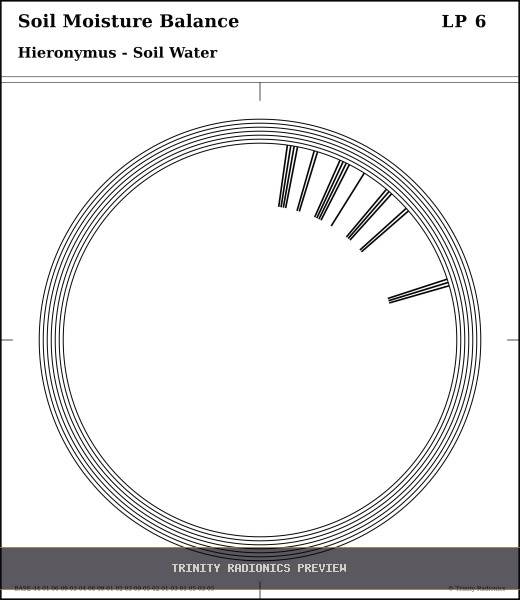 Soil Moisture Balance Radial radionics card preview