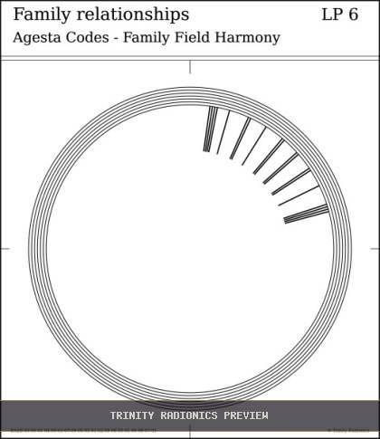Family relationships Radial radionics card preview