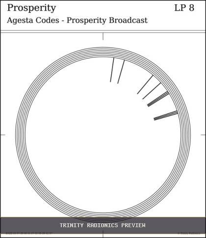 Prosperity Radial radionics card preview